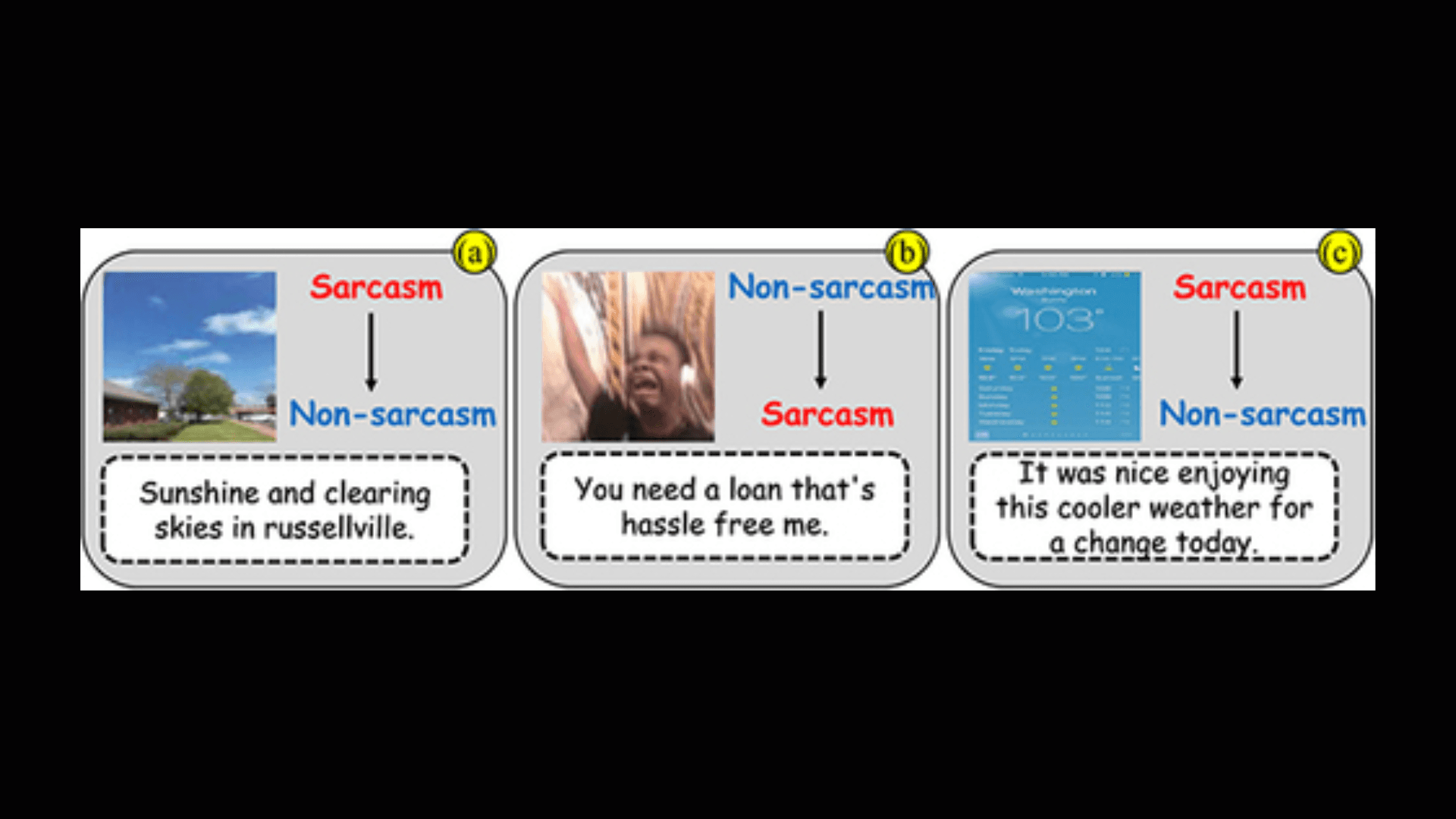 Multi-Modal Sarcasm Detection Based on Cue Learning